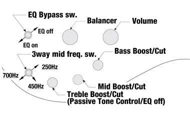 Ibanez SR2605-CBB 5 húros elektromos basszusgitár + tok