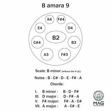 MAG Instruments B Amara HANDPAN, 9 hangos + Evatek Cayenne félkemény tok
