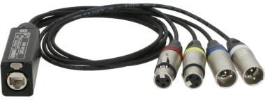 Klotz CATLink MINI skupinový kabel etherCON, 2/2 x XLR 3p, 0,8m