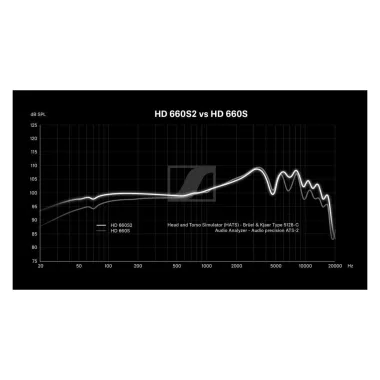 Sennheiser HD 660S2 Sennheiser HD 660S2
