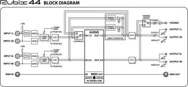Roland RUBIX44 USB audió interfész 4 bemenet / 4 kimenet